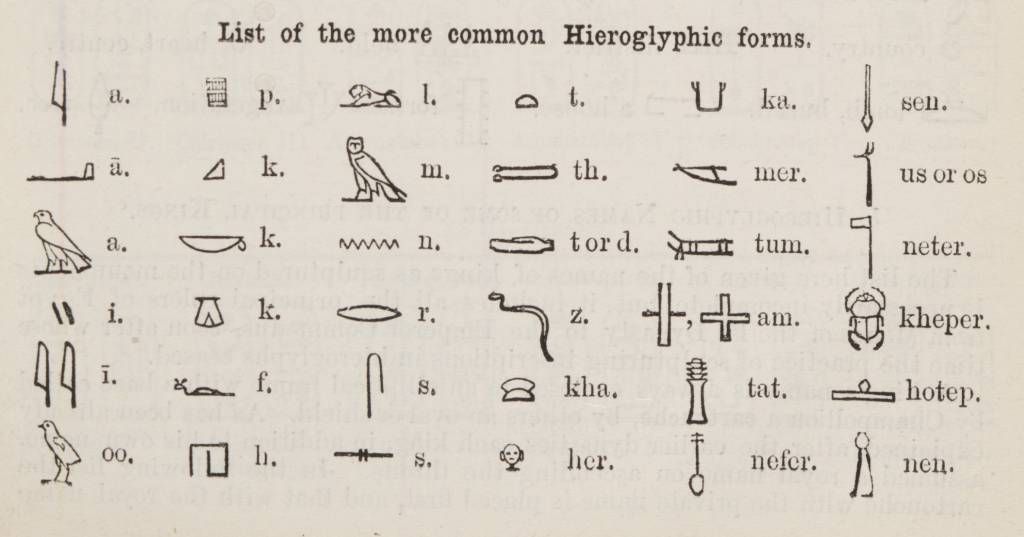 Hieroglyphic Forms 1888