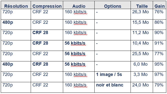 comparatif compression audio
