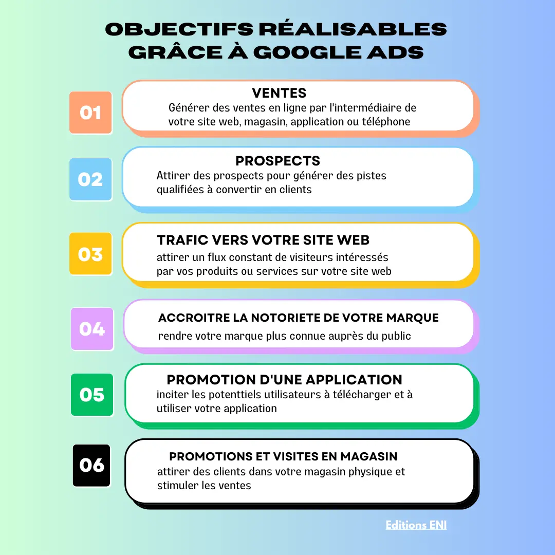 Infographie Objectifs Google Ads