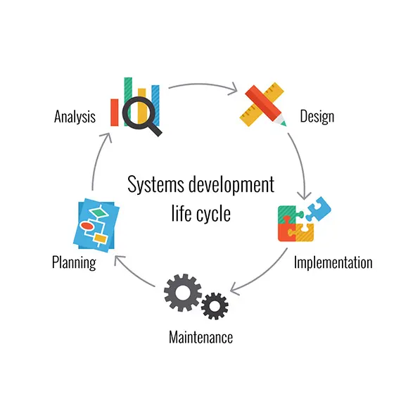 Schéma Systems development life cycle