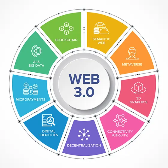 Web 3.0