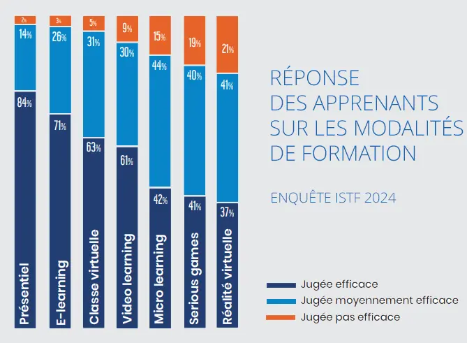 enquête formation ISTF 2024