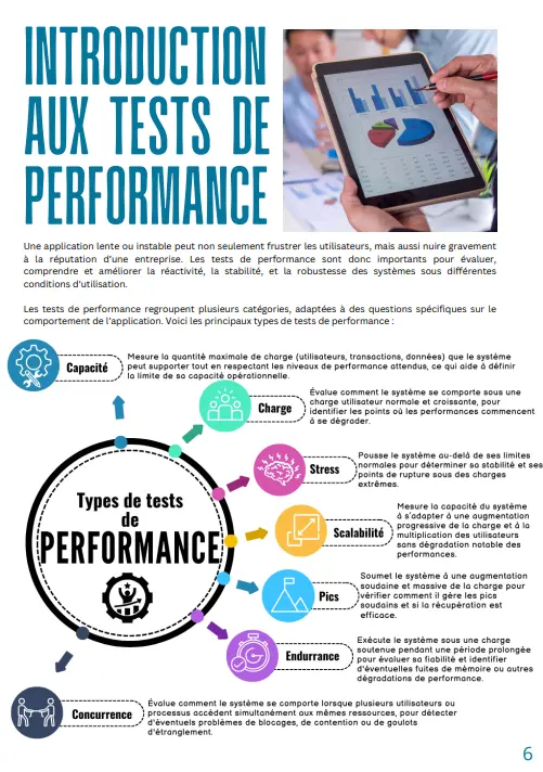 article mag du testeur