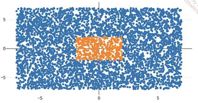 visualisation données
